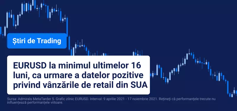 eurusd