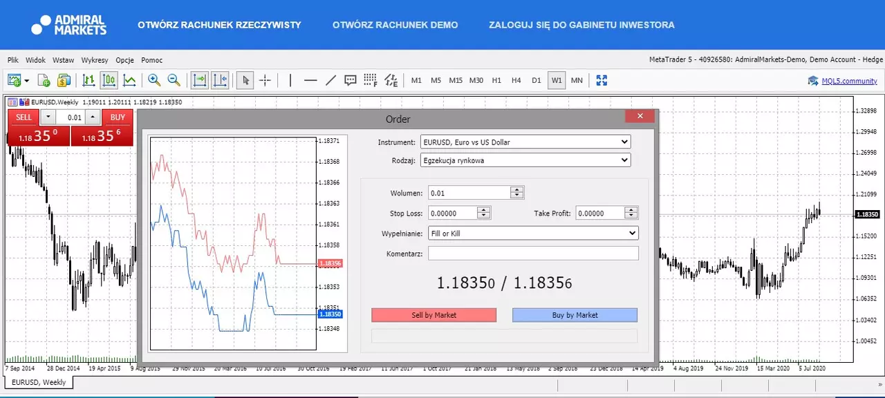 EURUSD - wykres tygodniowy - WebTrader