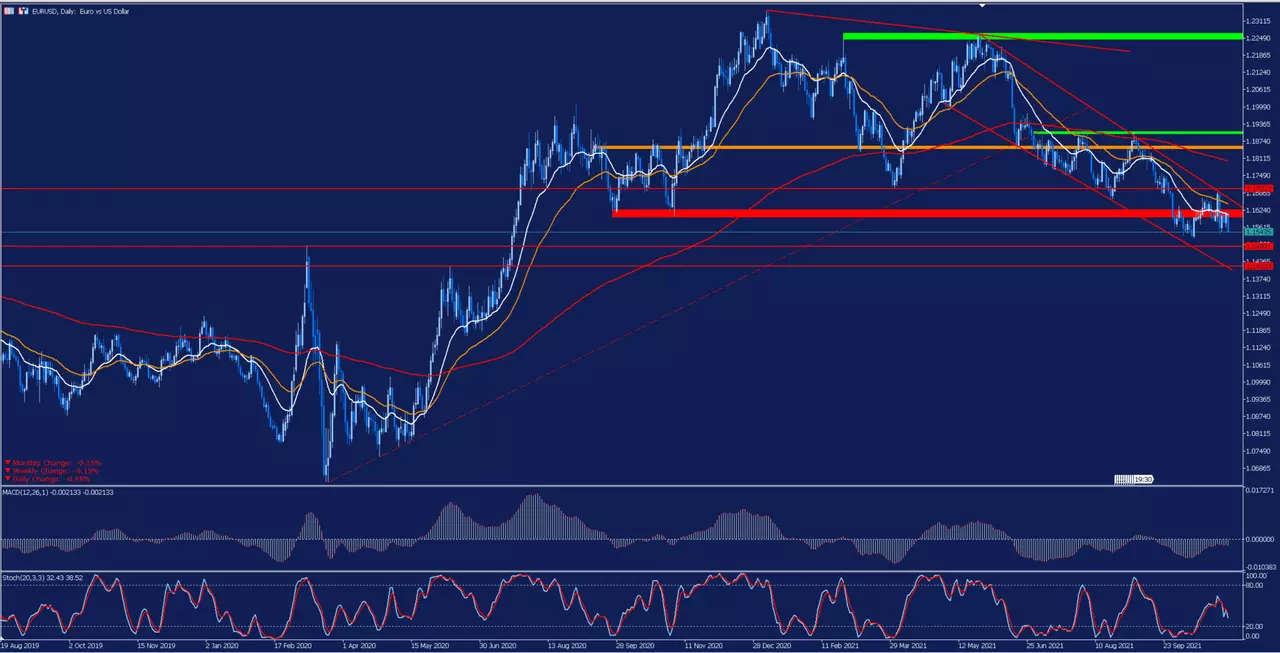 EURUSD