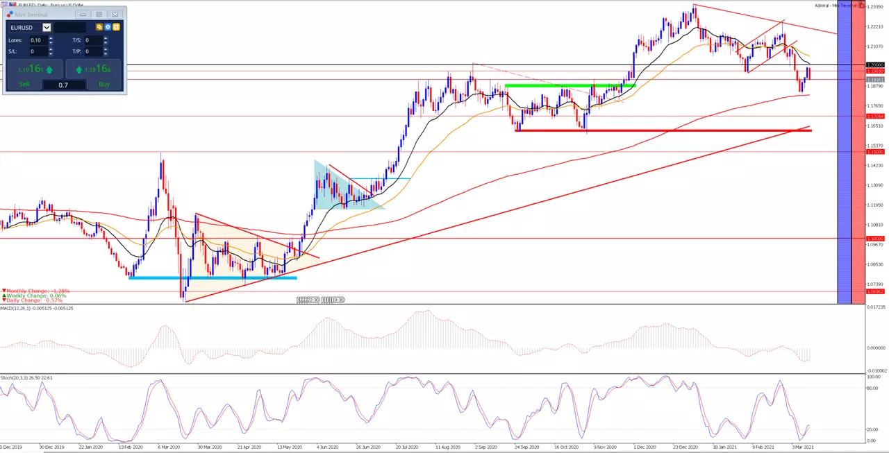 eurusd_diario