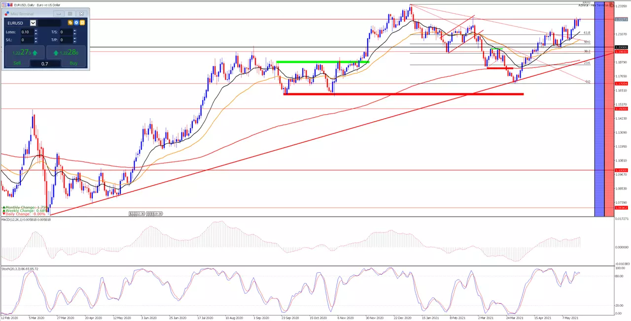 analisis_eurusd