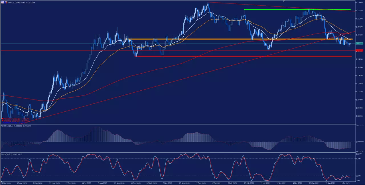 análisis_eurusd
