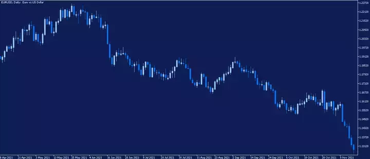 eurusd-grafico-diario