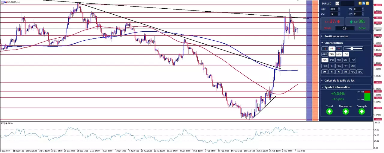 graphique eur/usd
