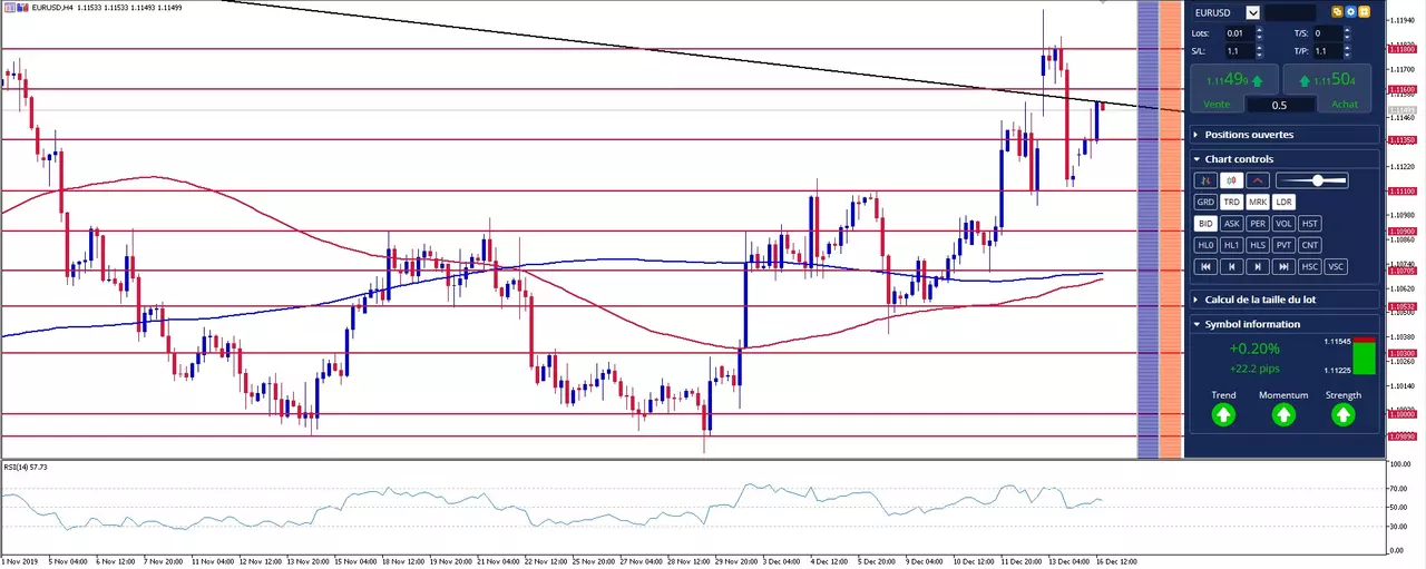 eurusd