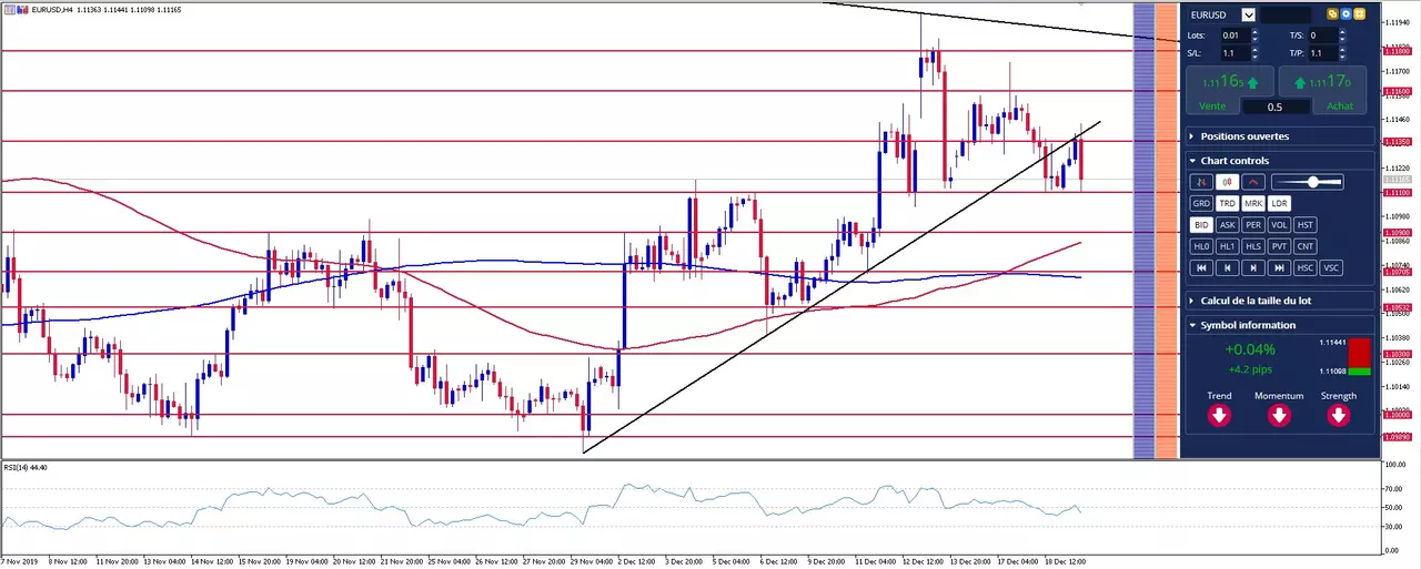 eurusd