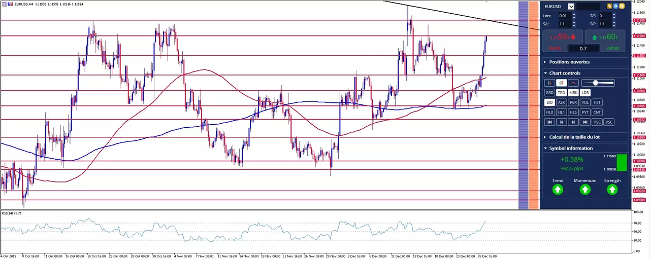 eurusd