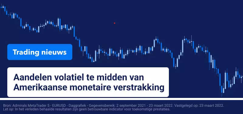 EURUSD Koers