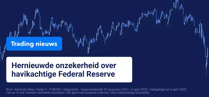 EURUSD Kkoers