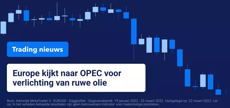 EURUSD Koers