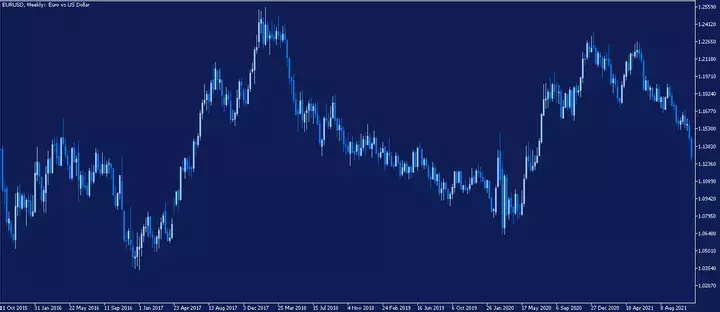 eurousd-grafico-diario2