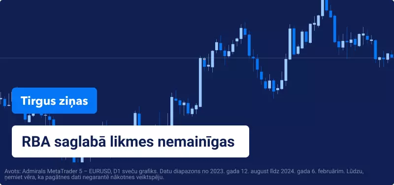 EURUSD cenas grafiks MT5