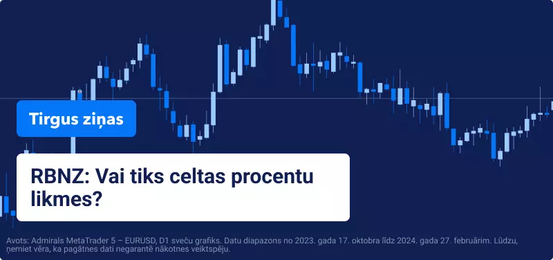 EURUSD cenas grafiks 