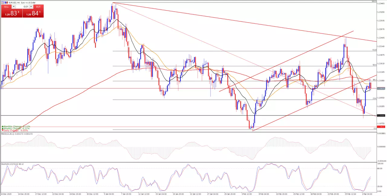 EURUSD_H4
