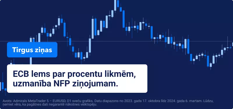 EURUSD tirdzniecība 2024. gada marts