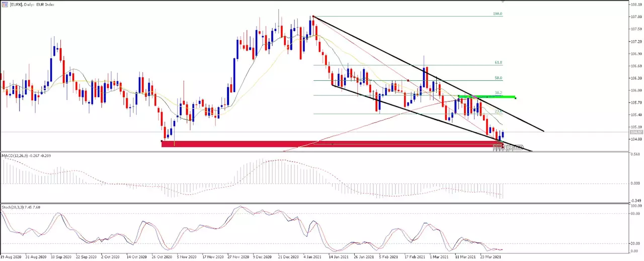 EURX