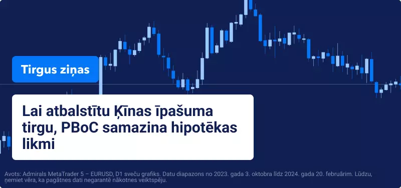 EUR USD cenas grafiks 2024. gada februārī