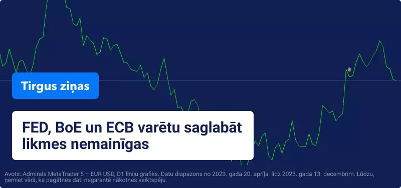 EURUSD cenas grafiks MetaTrader platformā