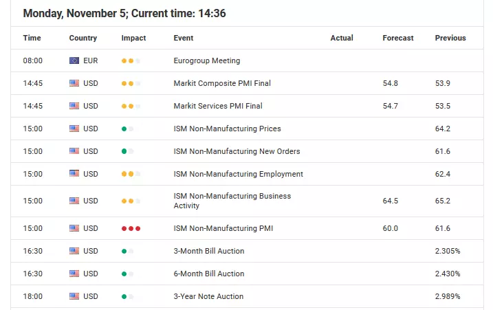 Forex Calendar