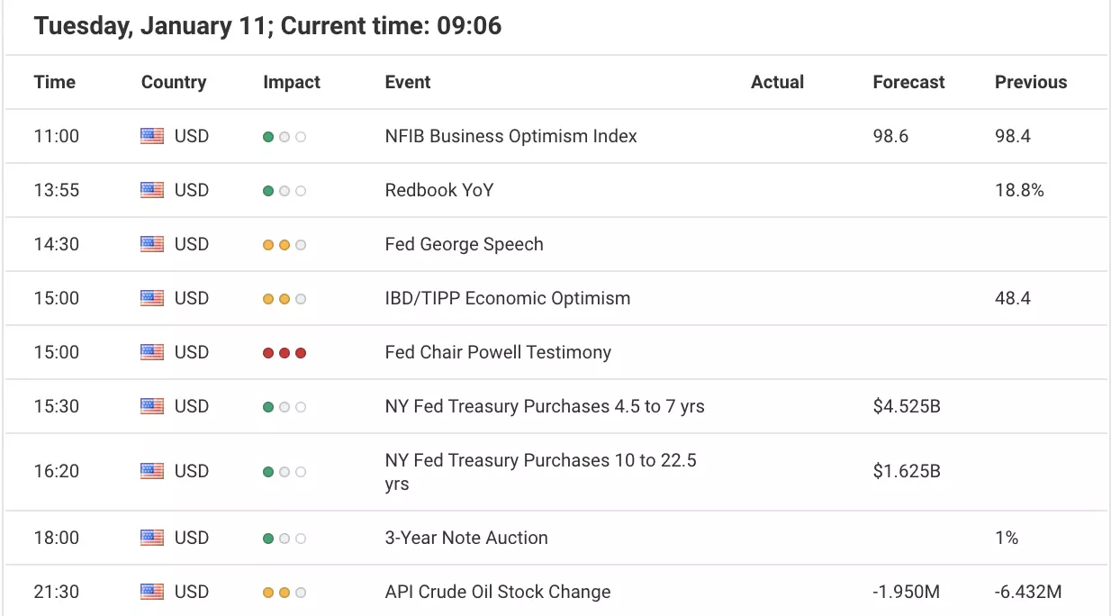 Calendário Económico