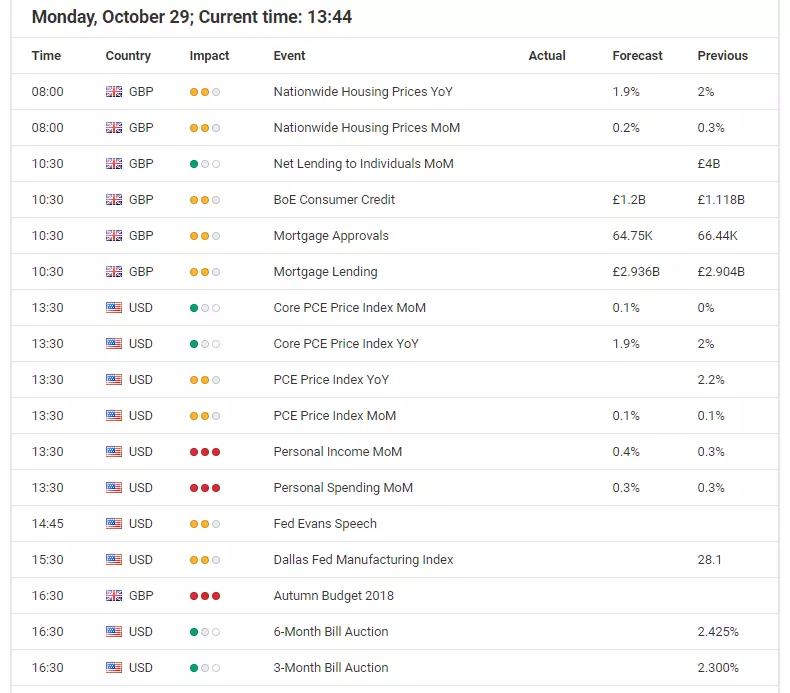 Forex Calendar