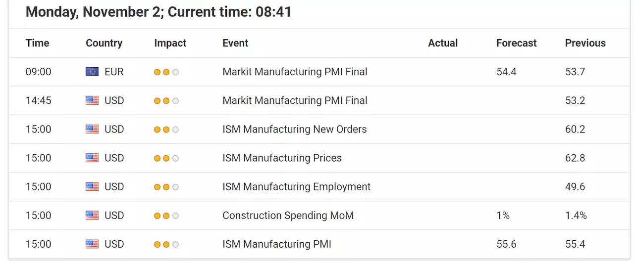 Economische evenementen 2 november 2020