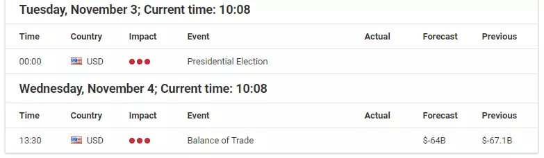 Economische evenementen 4 november 2020
