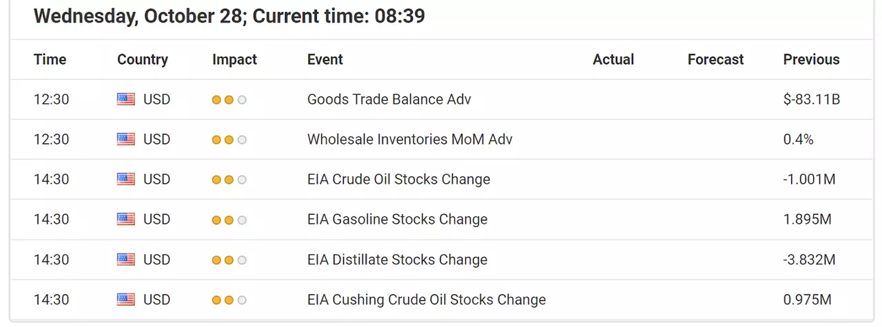 Economische evenementen 28 oktober 2020