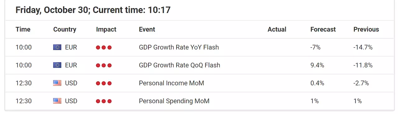 Economische evenementen 30 oktober 2020 
