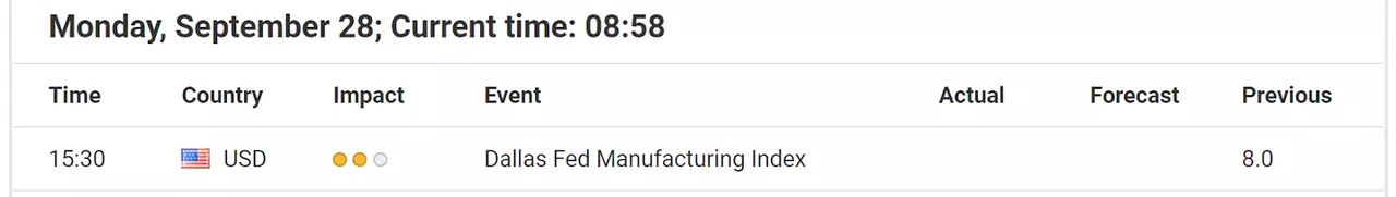 Economic Events September 28, 2020