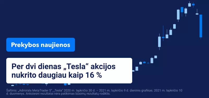 Elono Musko „Twitter“ apklausa paskatino „Tesla“ išpardavimą 