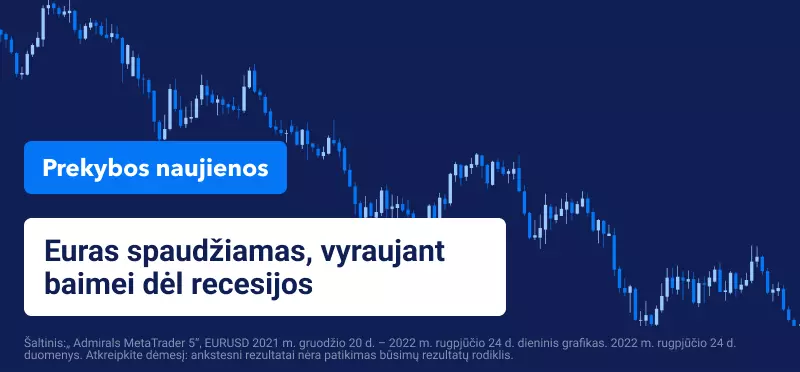 Euras spaudžiamas, vyraujant baimei dėl recesijos