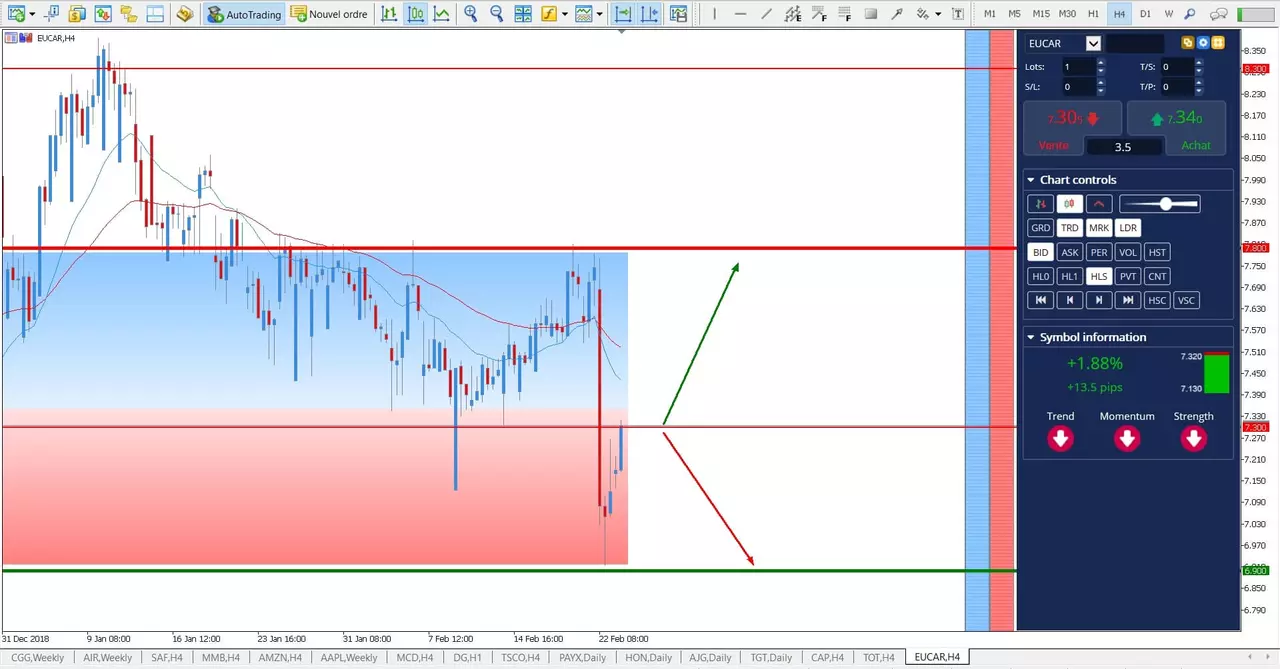 trading europcar