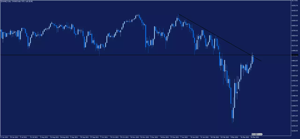 Evolucin DAX40 diario