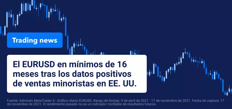 Evolucion EURUSD