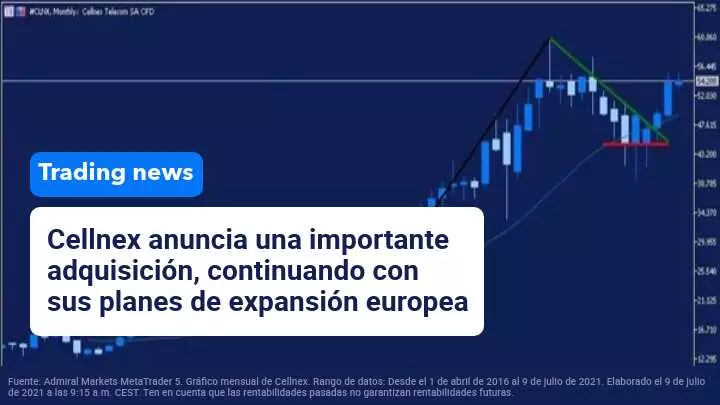 Evolucion-acciones-cellnex