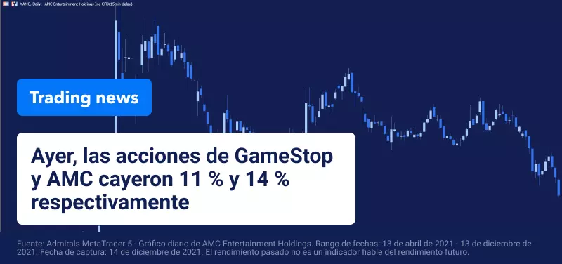 Evolucion AMC GME