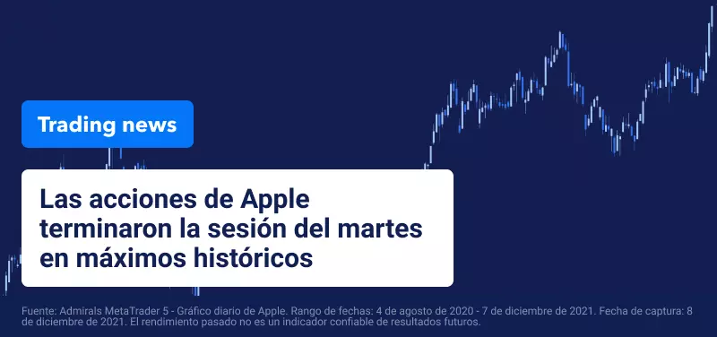 Evolucion Apple