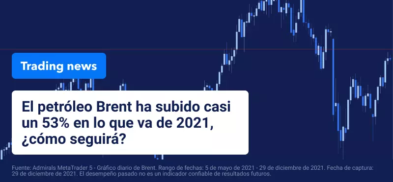 Evolucion Brent