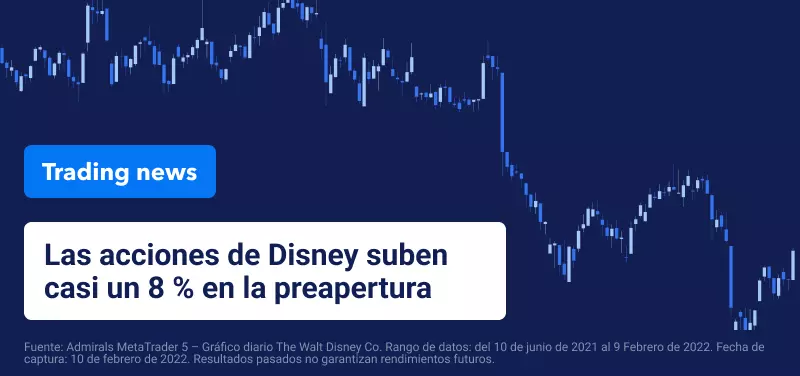 Evolucion Disney
