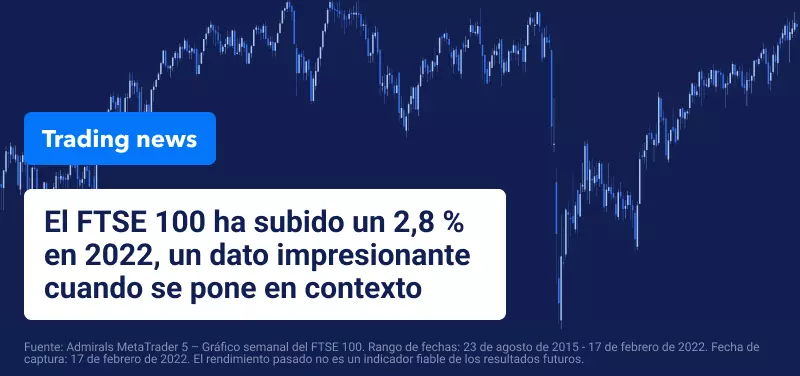 Evolucion FTSE100