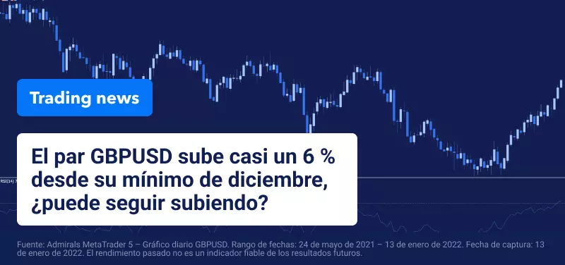 Evolucion GBPUSD
