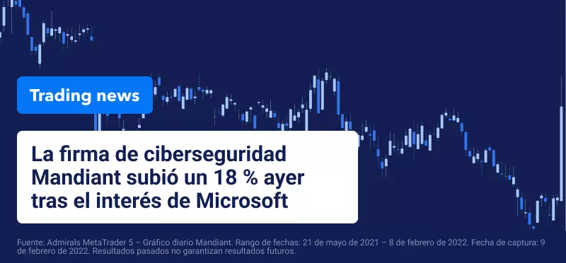 Evolucion Mandiant