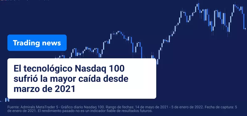Evolucion Nasdaq