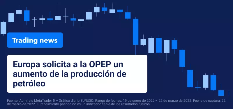 Evolucion Petroleo