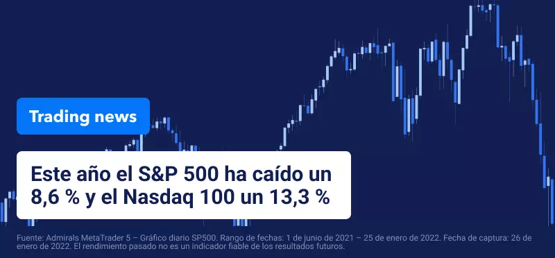 Evolucion SP500