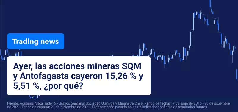 Evolucion SQM