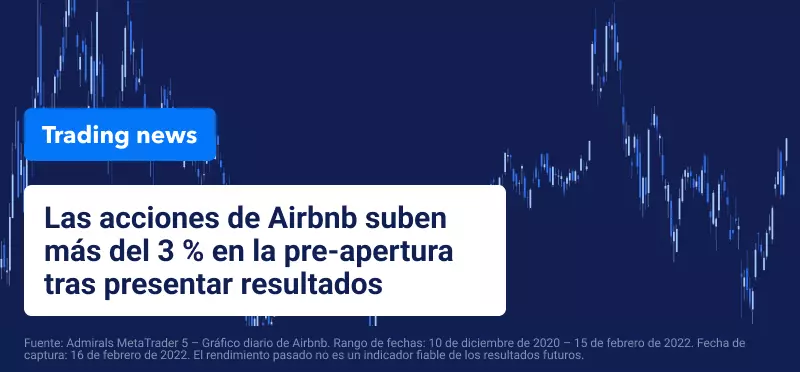 Evolucion airbnb