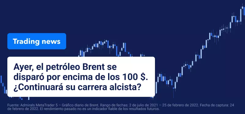 Evolucion brent