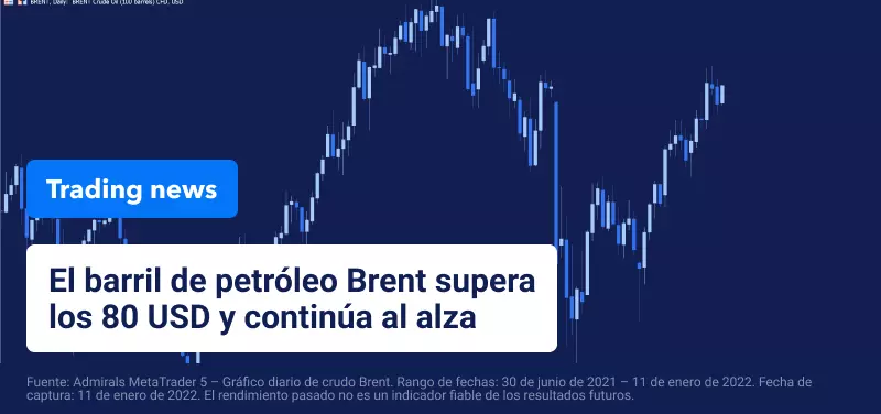 Evolucion petroleo